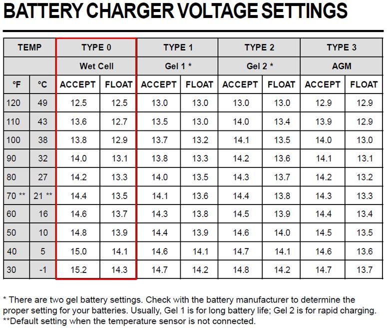 battery charger volt settings.JPG