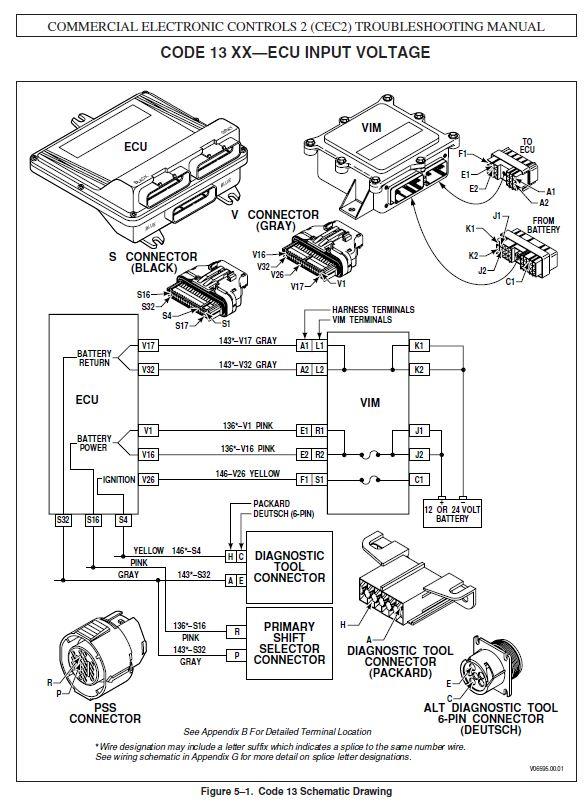 Allison Transmission Control Panel, 2004 Holiday Rambler Wiring Diagram